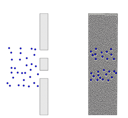 Electron's





                                                          particle
                                                          behavior