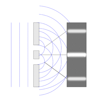 Electron's





                                                          wave behavior